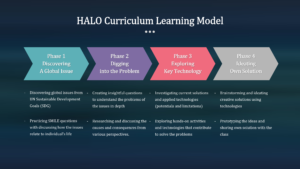 HALO Learning Model