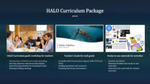 HALO Package