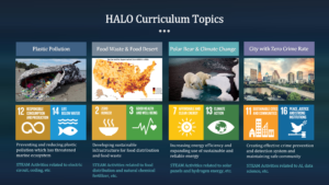 HALO Topics