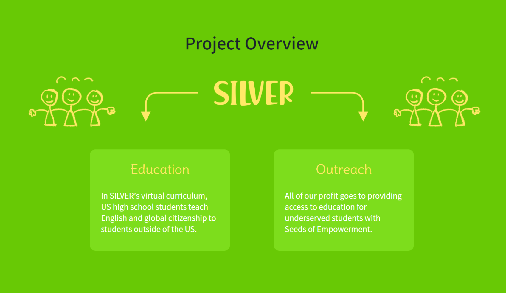 SILVER Project Overview